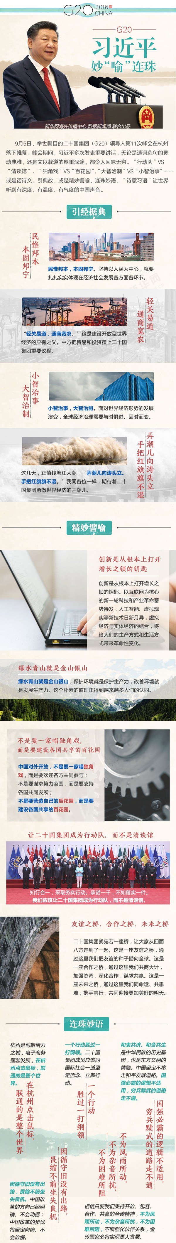 G20，习近平妙&ldquo;喻&rdquo;连珠 