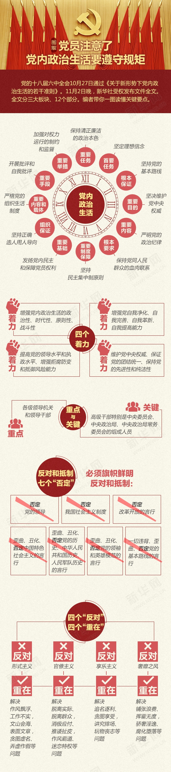 党员注意了，党内政治生活要遵守规矩 