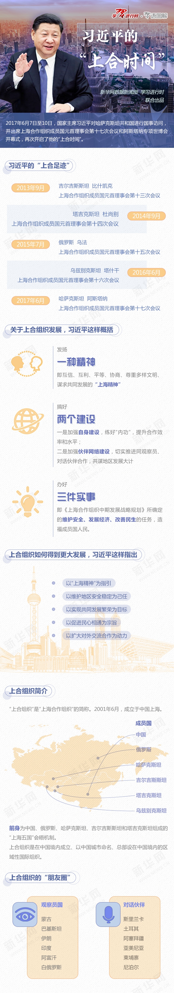 习近平的&ldquo;上合时间&rdquo; 